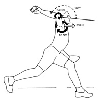 force for long toss