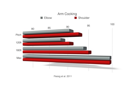 long toss kinetics.004
