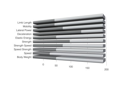 pitching chart 2.004