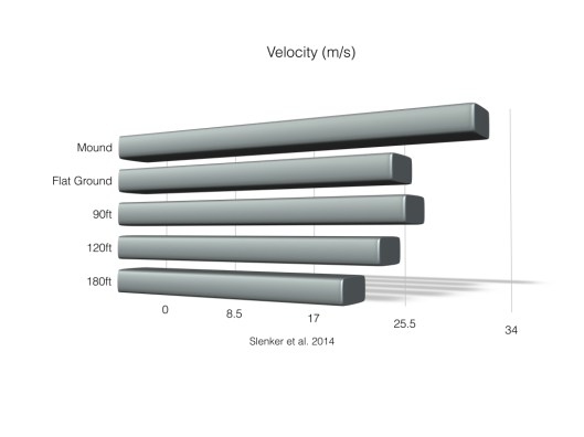 long toss kinetics 2.003